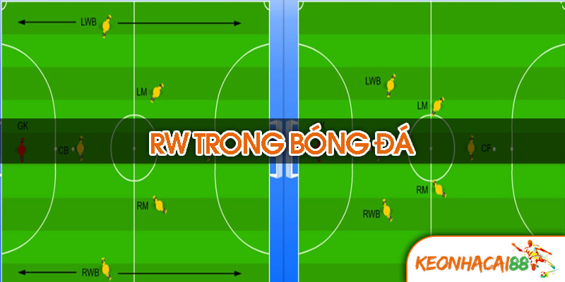 RW trong bong da Tìm hiểu vai trò của RW trong bóng đá là gì?