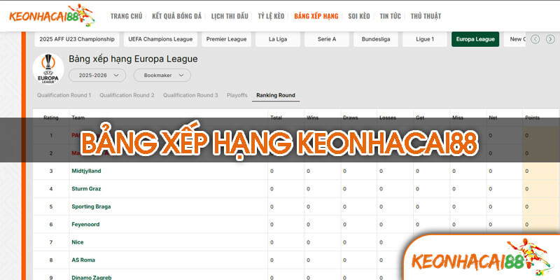 bang xep hang bong da1 Bảng Xếp Hạng Premier League 2024-2025