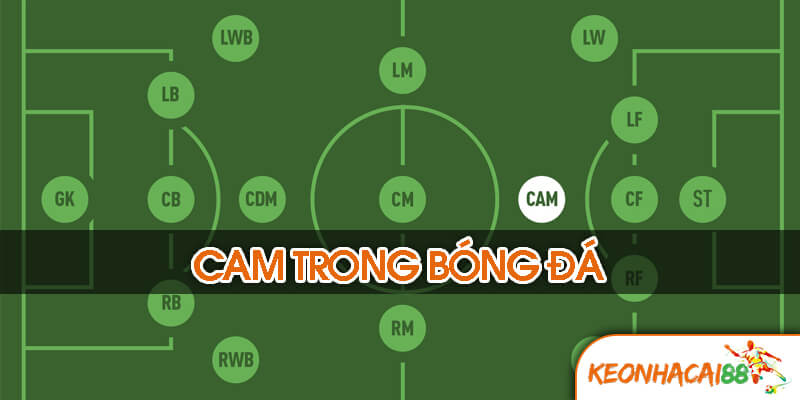 cam trong bong da Giải mã bản chất CAM trong bóng đá là gì?