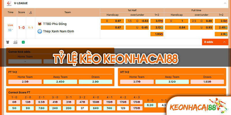 ty le keo2 Quản Lý Rủi Ro Khi Chơi Kèo